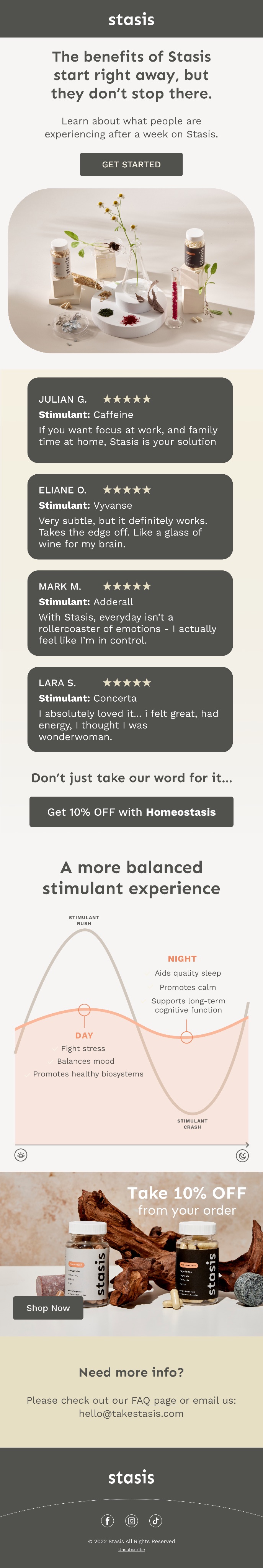 Stasis emailer: the benefits of Stasis over time, with testimonials and ingredients.